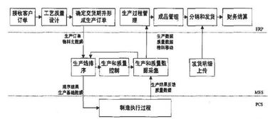 淺析安鋼信息化系統的研究與集成 計算機信息系統集成及技術服務