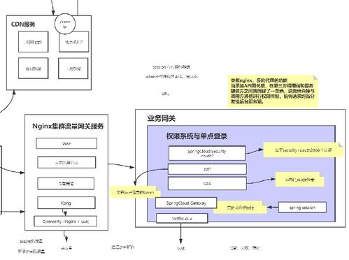 首次公開 阿里技術官甩出全新微服務進階指南——面試實戰齊飛，計算機信息系統集成及技術服務深度解析