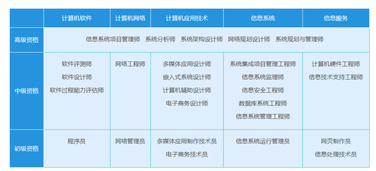 碼農的革新 從單一代碼編寫員到復合型技術服務跨界者